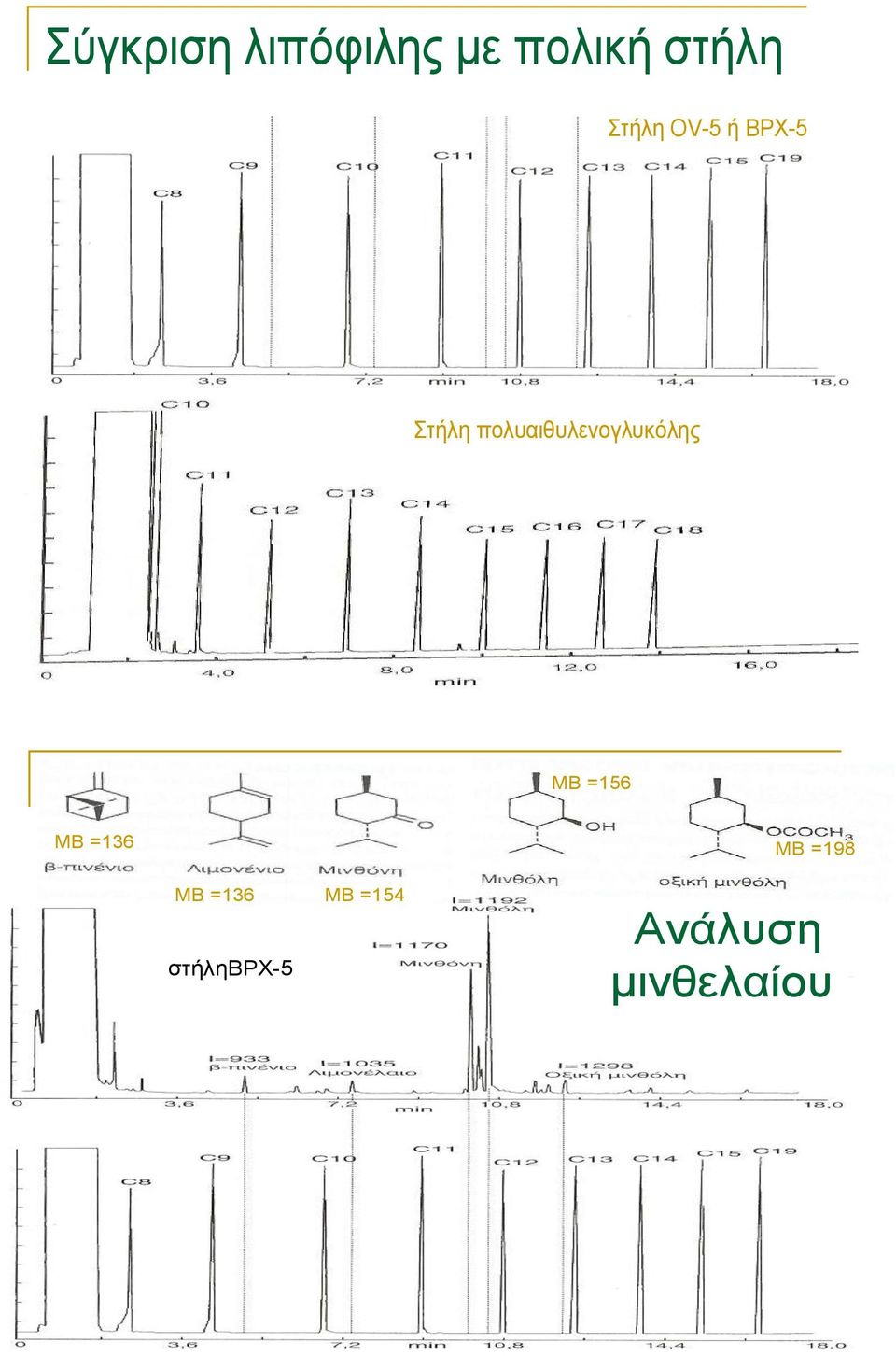 πνιπαηζπιελνγιπθόιεο ΜΒ =156 ΜΒ =136