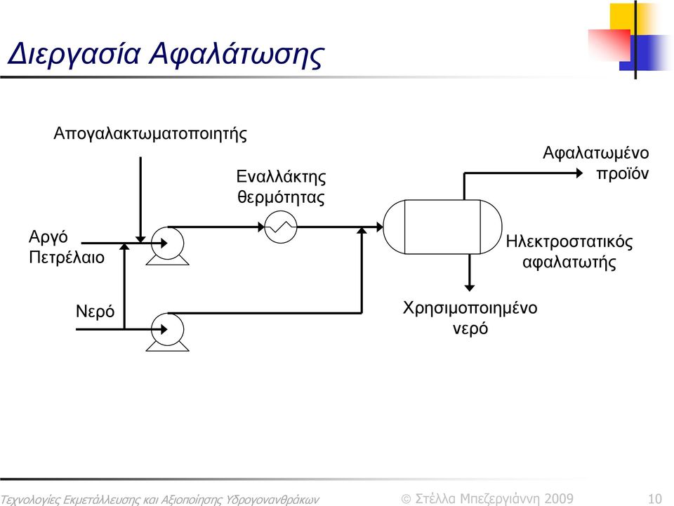 Νερό Εναλλάκτης θερμότητας