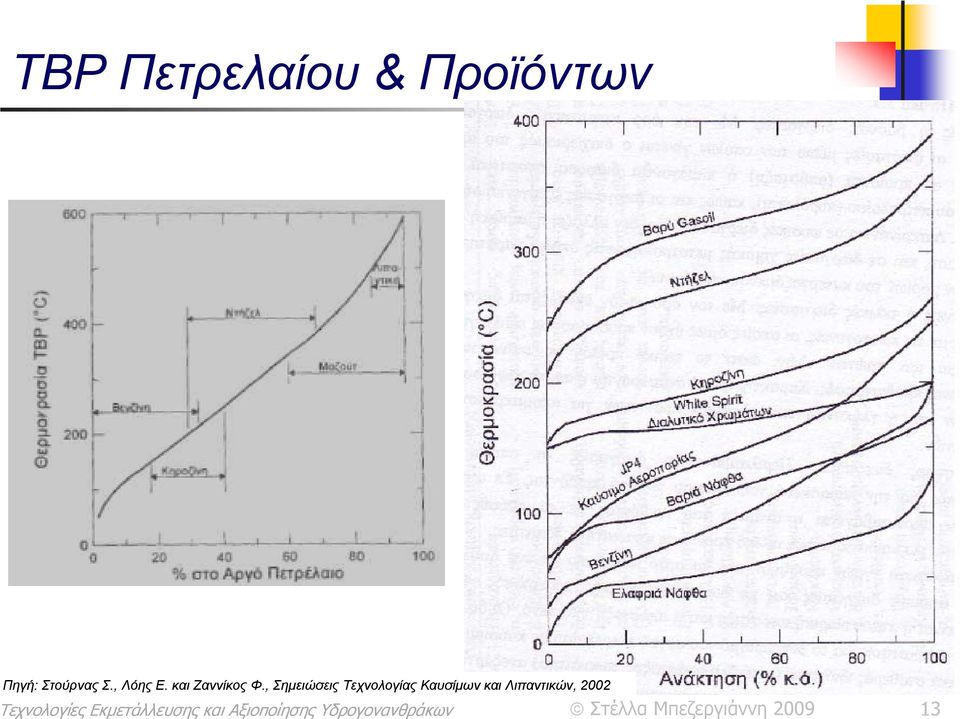 και Ζαννίκος Φ.