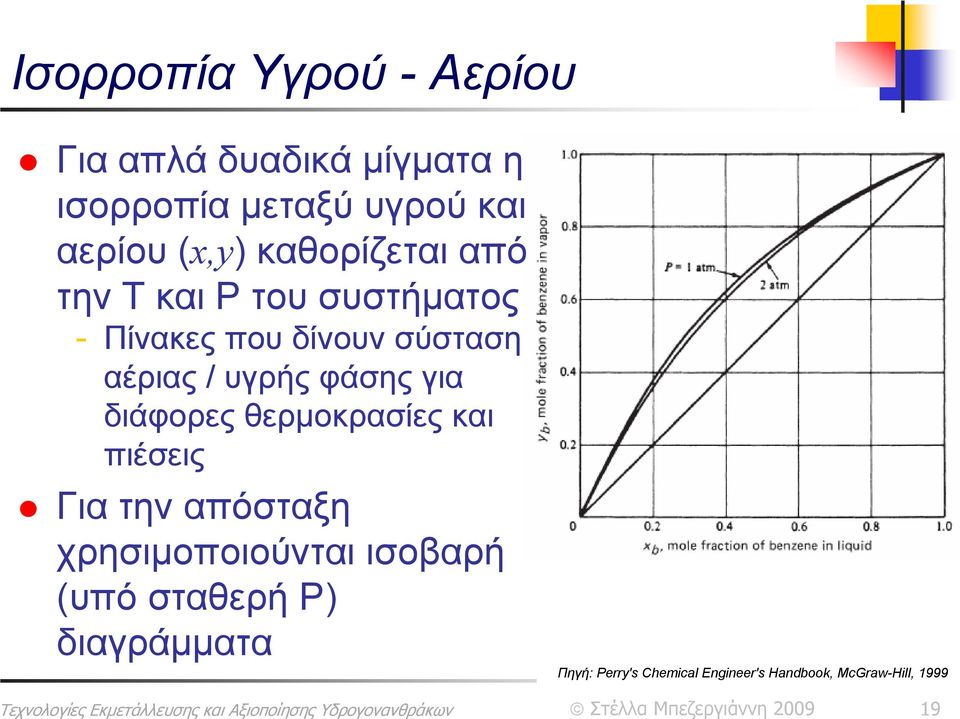 υγρής φάσης για διάφορες θερμοκρασίες και πιέσεις Για την απόσταξη χρησιμοποιούνται