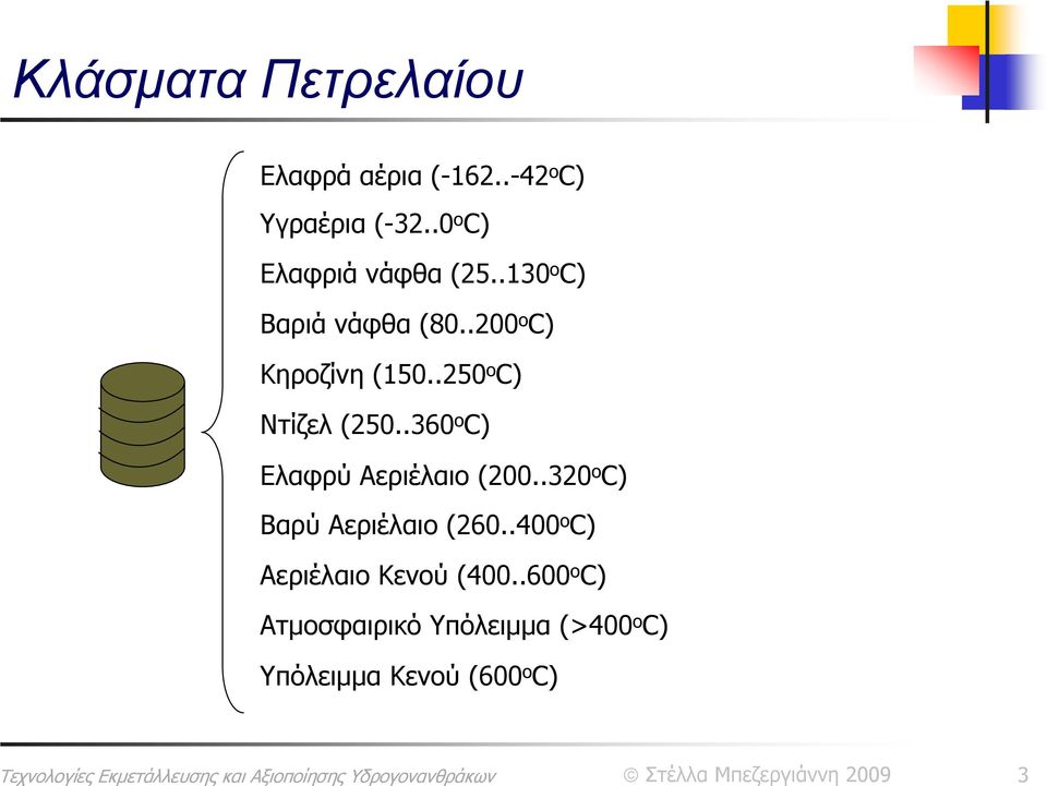 .250 ο C) Ντίζελ (250..360 ο C) Ελαφρύ Αεριέλαιο (200.