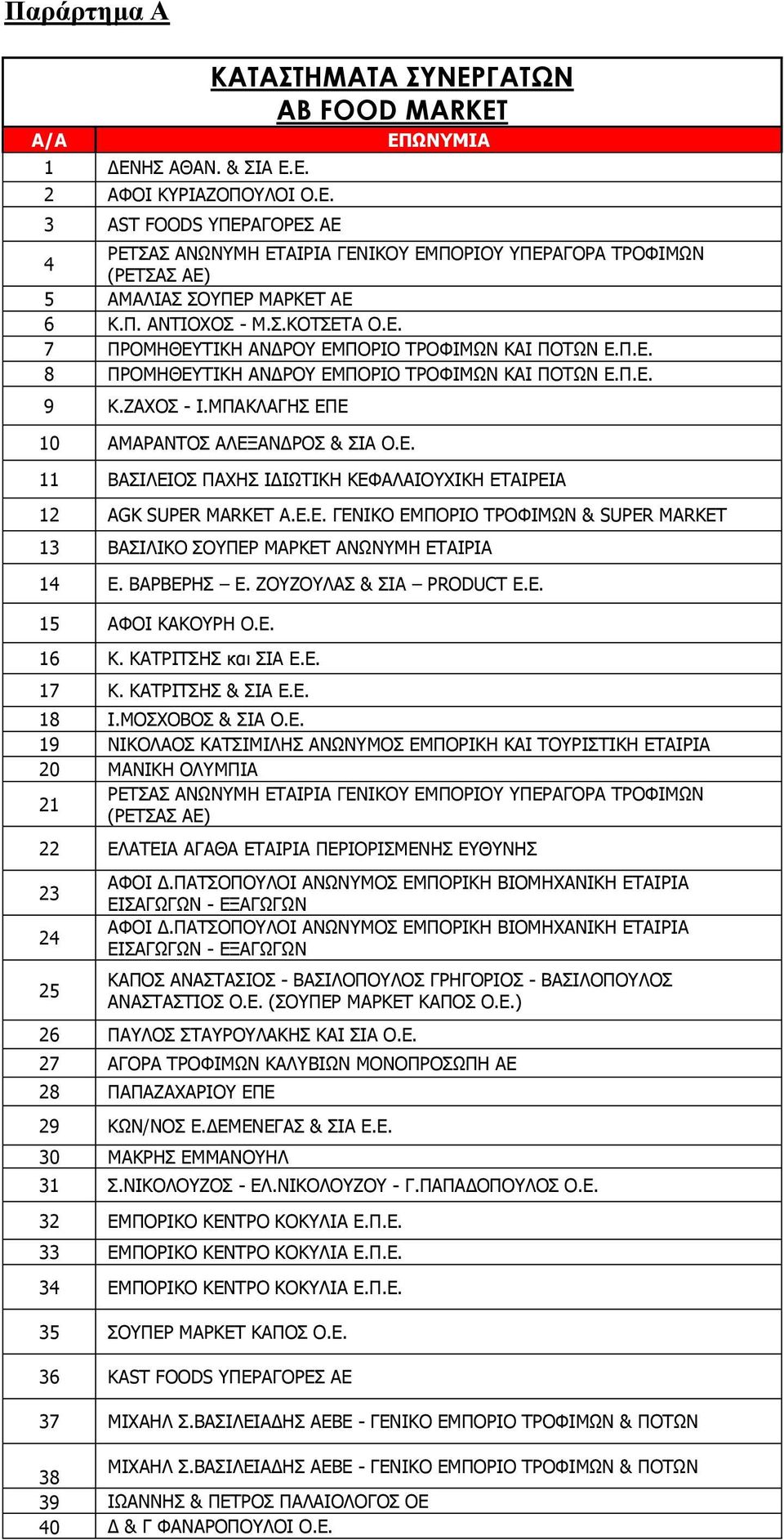ΜΠΑΚΛΑΓΗΣ ΕΠΕ 10 ΑΜΑΡΑΝΤΟΣ ΑΛΕΞΑΝΔΡΟΣ & ΣΙΑ Ο.Ε. 11 ΒΑΣΙΛΕΙΟΣ ΠΑΧΗΣ ΙΔΙΩΤΙΚΗ ΚΕΦΑΛΑΙΟΥΧΙΚΗ ΕΤΑΙΡΕΙΑ 12 AGK SUPER MARKET Α.Ε.Ε. ΓΕΝΙΚΟ ΕΜΠΟΡΙΟ ΤΡΟΦΙΜΩΝ & SUPER MARKET 13 ΒΑΣΙΛΙΚΟ ΣΟΥΠΕΡ ΜΑΡΚΕΤ ΑΝΩΝΥΜΗ ΕΤΑΙΡΙΑ 14 Ε.