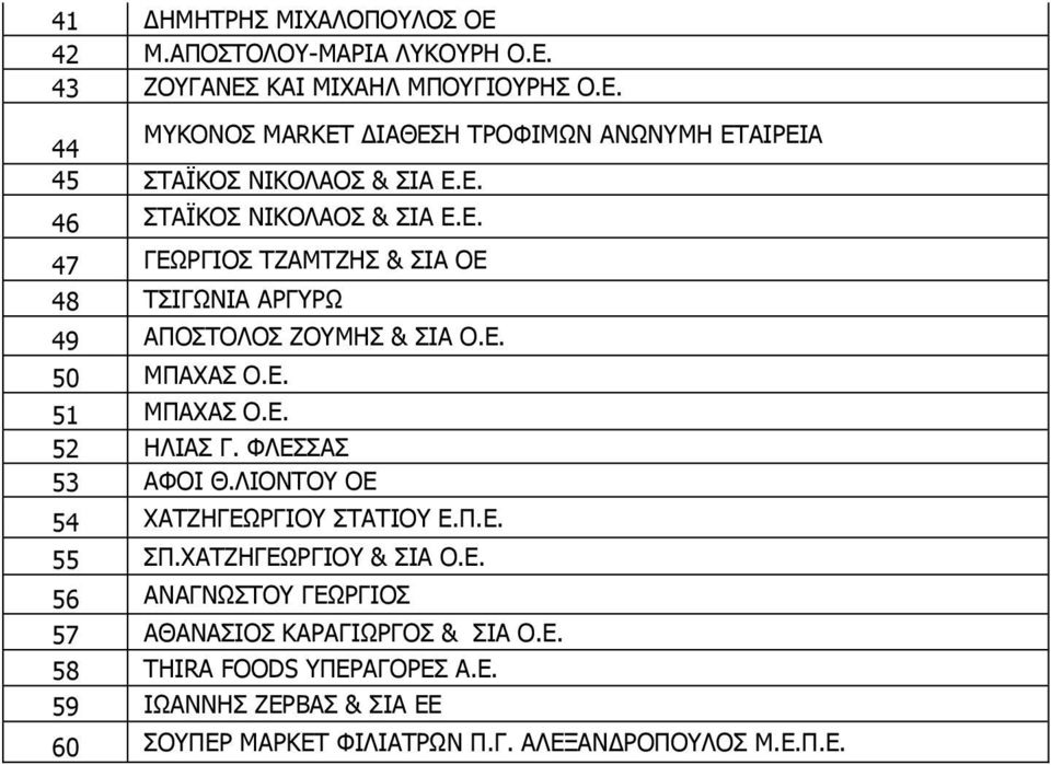 ΦΛΕΣΣΑΣ 53 ΑΦΟΙ Θ.ΛΙΟΝΤΟΥ ΟΕ 54 ΧΑΤΖΗΓΕΩΡΓΙΟΥ ΣΤΑΤΙΟΥ Ε.Π.Ε. 55 ΣΠ.ΧΑΤΖΗΓΕΩΡΓΙΟΥ & ΣΙΑ Ο.Ε. 56 ΑΝΑΓΝΩΣΤΟΥ ΓΕΩΡΓΙΟΣ 57 ΑΘΑΝΑΣΙΟΣ ΚΑΡΑΓΙΩΡΓΟΣ & ΣΙΑ Ο.Ε. 58 THIRA FOODS ΥΠΕΡΑΓΟΡΕΣ Α.