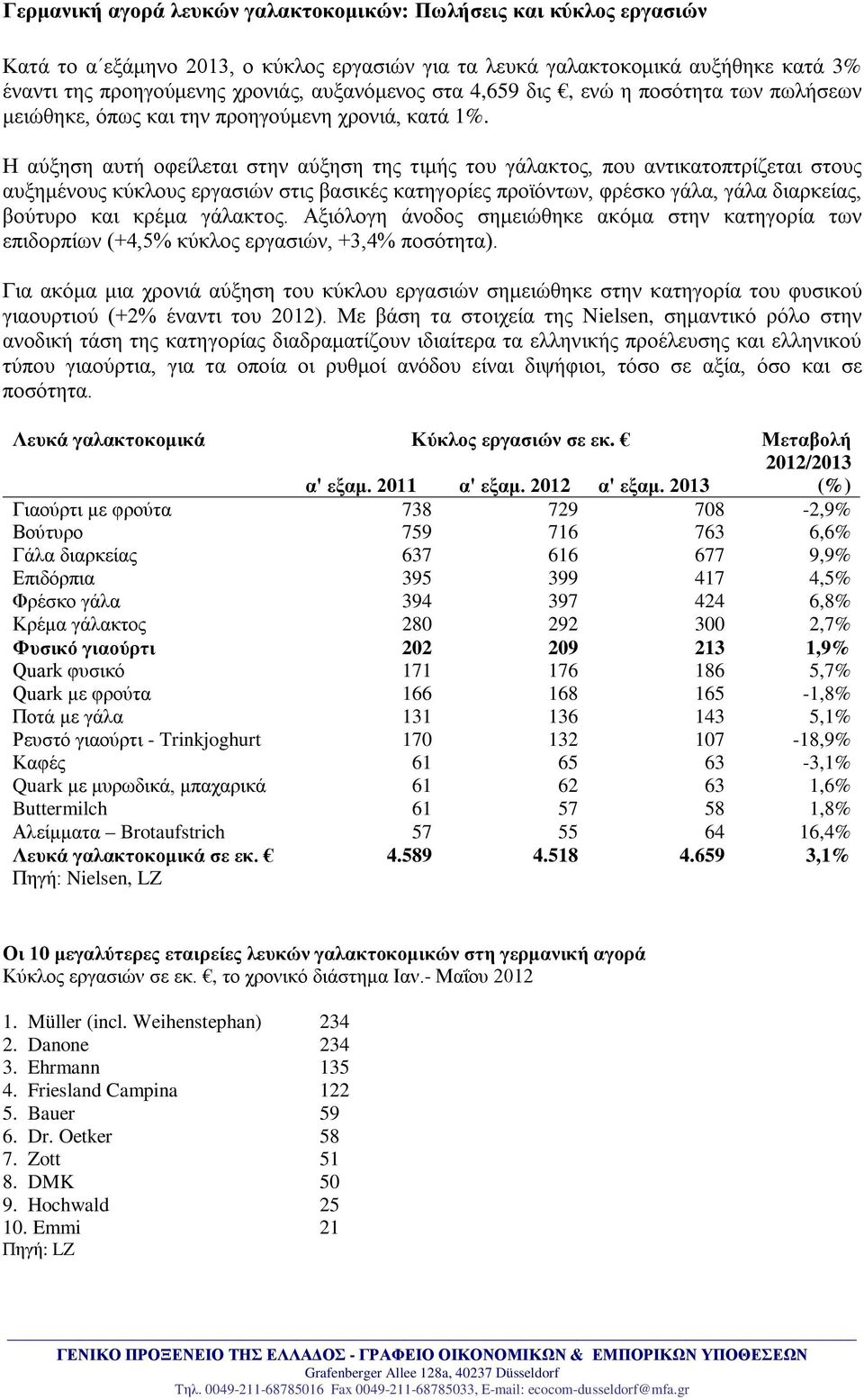 Η αύξηση αυτή οφείλεται στην αύξηση της τιμής του γάλακτος, που αντικατοπτρίζεται στους αυξημένους κύκλους εργασιών στις βασικές κατηγορίες προϊόντων, φρέσκο γάλα, γάλα διαρκείας, βούτυρο και κρέμα