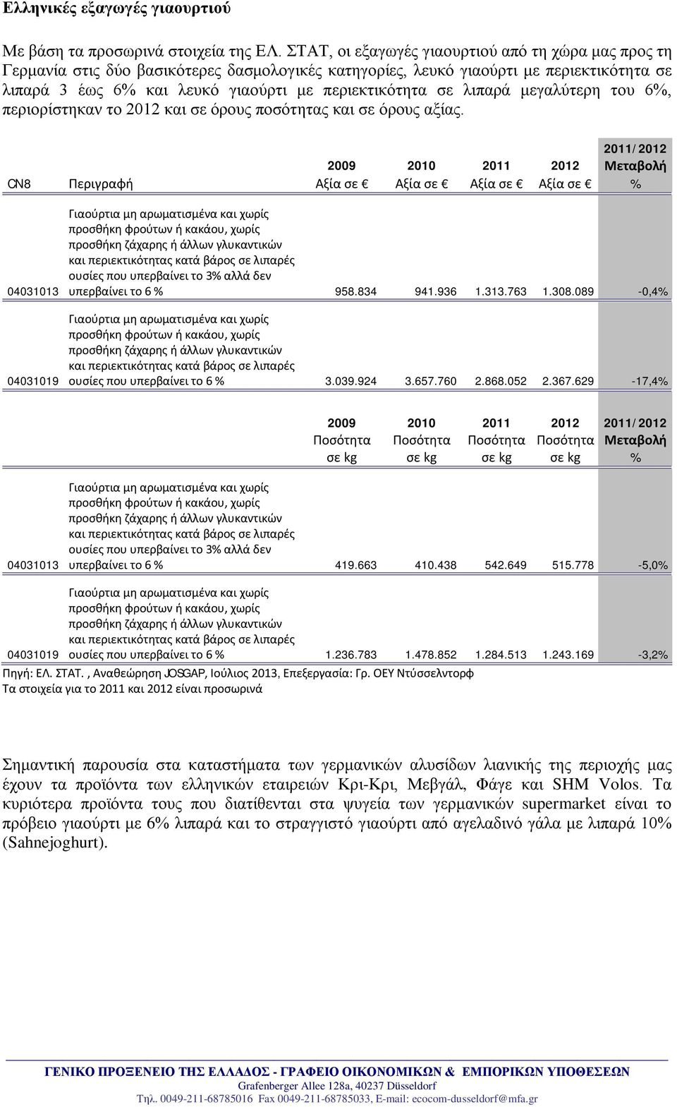 λιπαρά μεγαλύτερη του 6%, περιορίστηκαν το 2012 και σε όρους ποσότητας και σε όρους αξίας.