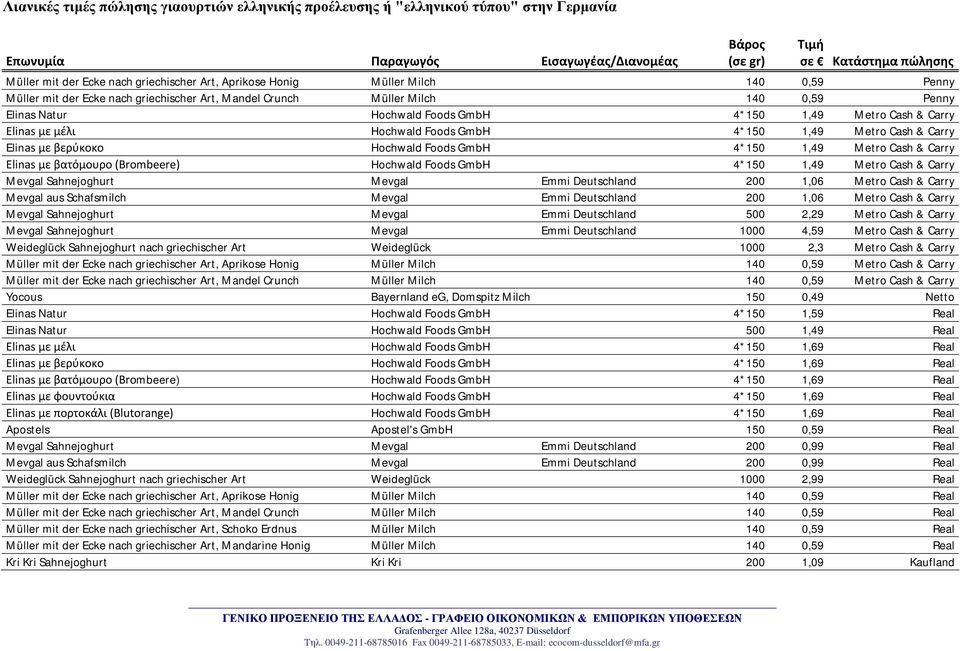 Cash & Carry Elinas με μέλι Hochwald Foods GmbH 4*150 1,49 Metro Cash & Carry Elinas με βερύκοκο Hochwald Foods GmbH 4*150 1,49 Metro Cash & Carry Elinas με βατόμουρο (Brombeere) Hochwald Foods GmbH