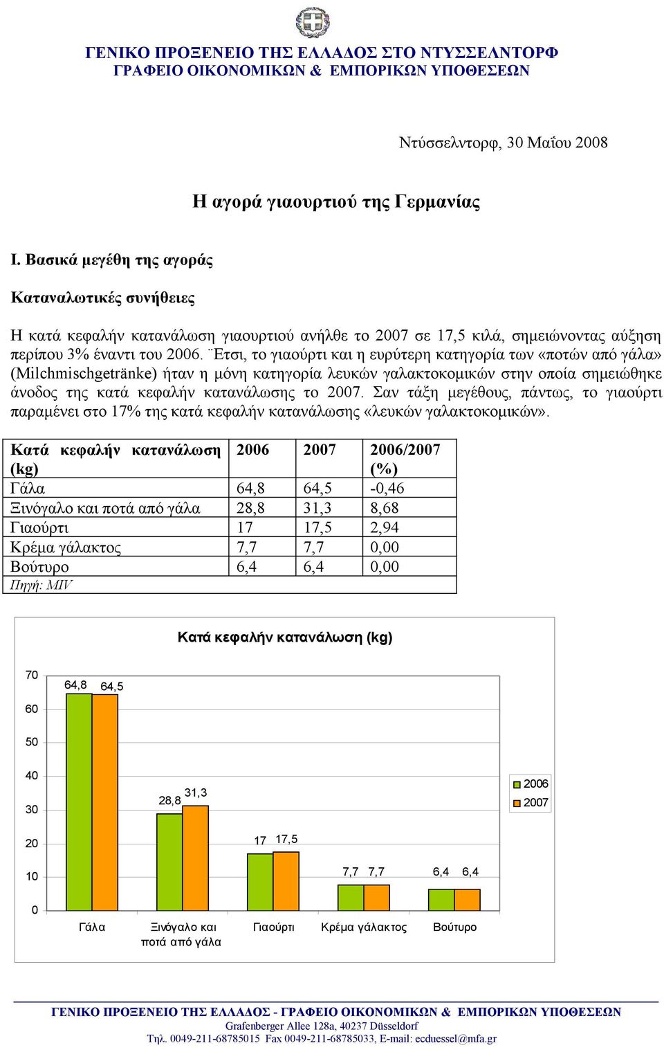 Ετσι, το γιαούρτι και η ευρύτερη κατηγορία των «ποτών από γάλα» (Milchmischgetränke) ήταν η μόνη κατηγορία λευκών γαλακτοκομικών στην οποία σημειώθηκε άνοδος της κατά κεφαλήν κατανάλωσης το 27.