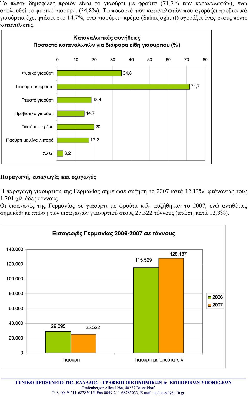 Καταναλωτικές συνήθειες Ποσοστό καταναλωτών για διάφορα είδη γιαουρτιού (%) 1 2 3 4 5 6 7 8 Φυσικό γιαούρτι 34,8 Γιαούρτι με φρούτα 71,7 Ρευστό γιαούρτι 18,4 Προβιοτικό γιαούρτι 14,7 Γιοαύρτι - κρέμα