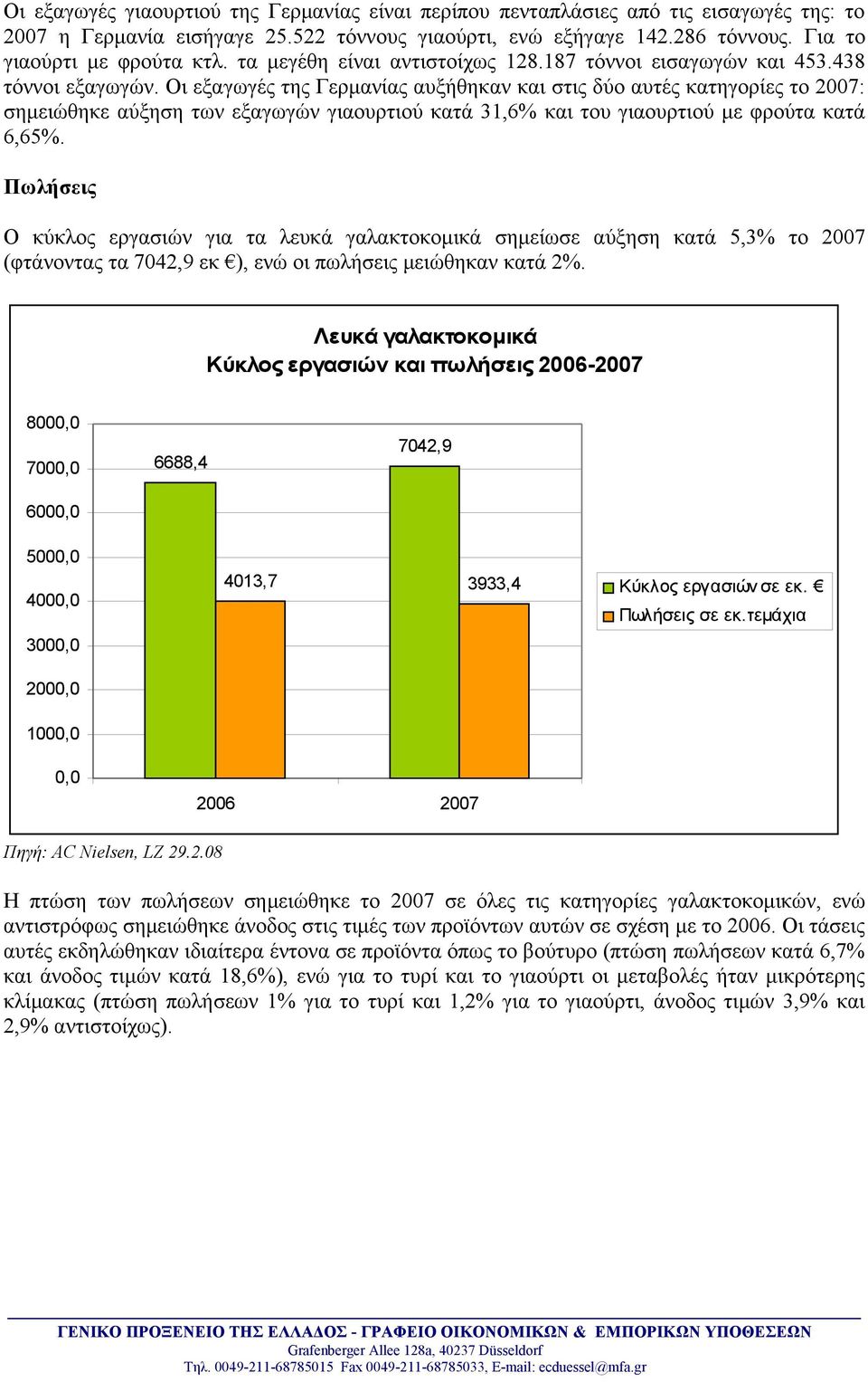 Οι εξαγωγές της Γερμανίας αυξήθηκαν και στις δύο αυτές κατηγορίες το 27: σημειώθηκε αύξηση των εξαγωγών γιαουρτιού κατά 31,6% και του γιαουρτιού με φρούτα κατά 6,65%.