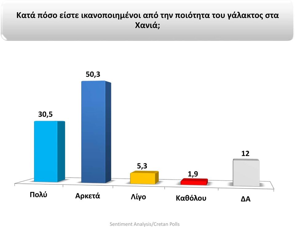 ποιότητα του γάλακτος στα