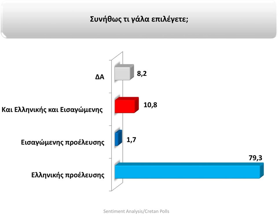 Εισαγώμενης 10,8 Εισαγώμενης