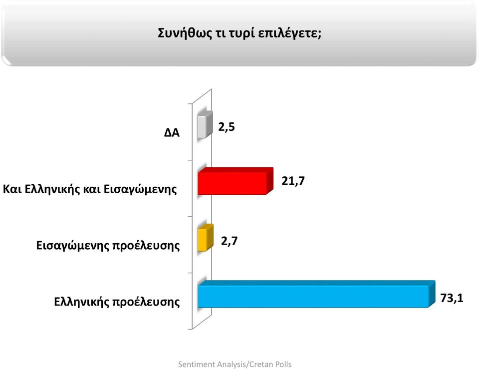 Εισαγώμενης 21,7 Εισαγώμενης