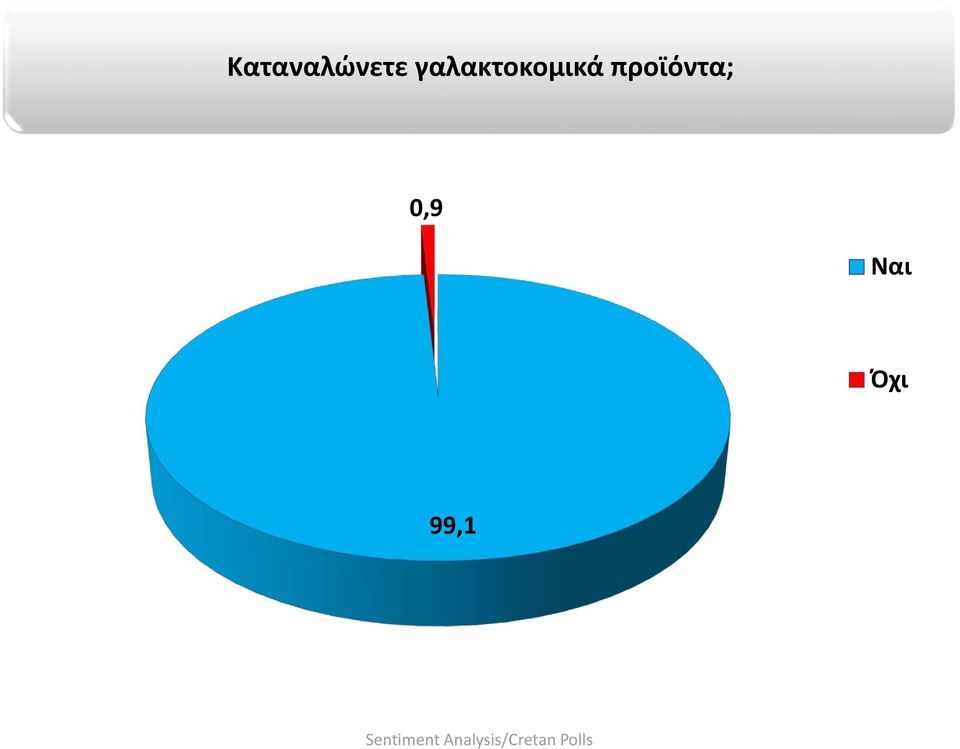 προϊόντα; 0,9