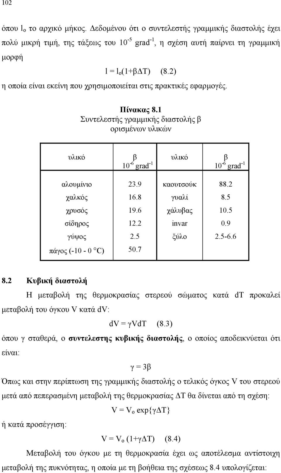 9 καουτσούκ 88.2 χαλκός 16.8 γυαλί 8.5 χρυσός 19.6 χάλυβας 10.5 σίδηρος 12.2 invar 0.9 γύψος 2.5 ξύλο 2.5-6.6 πάγος (-10-0 C) 50.7 8.