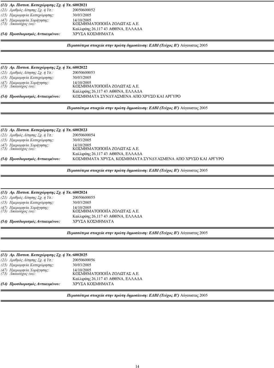 :6002022 (21) Αριθµός Αίτησης Σχ. ή Υπ.: 20050600053 (15) Ηµεροµηνία Καταχώρησης: 30/03/2005 (47) Ηµεροµηνία Χορήγησης: (73) ικαιούχος (οι): 14/10/2005 ΚΟΣΜΗΜΑΤΟΠΟΙΪΑ ΖΟΛΩΤΑΣ Α.Ε.