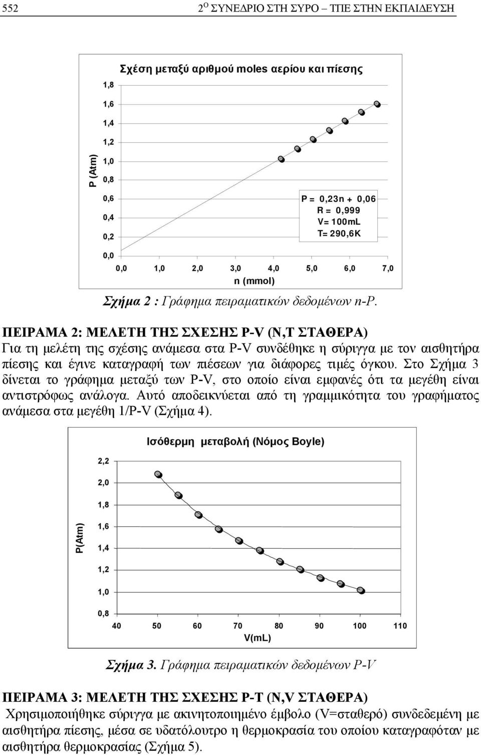 Στο Σχήμα 3 δίνεται το γράφημα μεταξύ των P-V, στο οποίο είναι εμφανές ότι τα μεγέθη είναι αντιστρόφως ανάλογα.