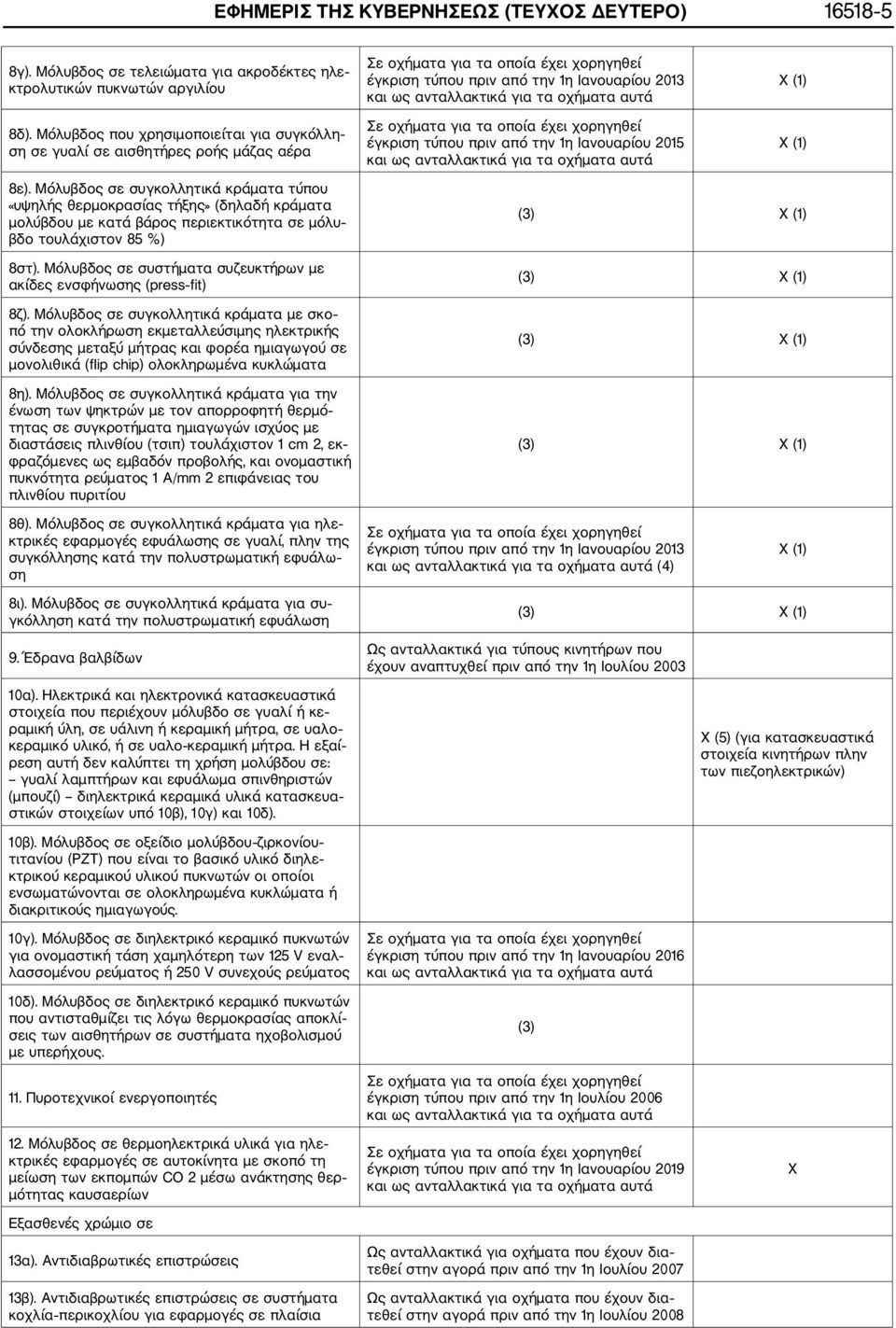 Μόλυβδος σε συγκολλητικά κράματα τύπου «υψηλής θερμοκρασίας τήξης» (δηλαδή κράματα μολύβδου με κατά βάρος περιεκτικότητα σε μόλυ βδο τουλάχιστον 85 %) 8στ).