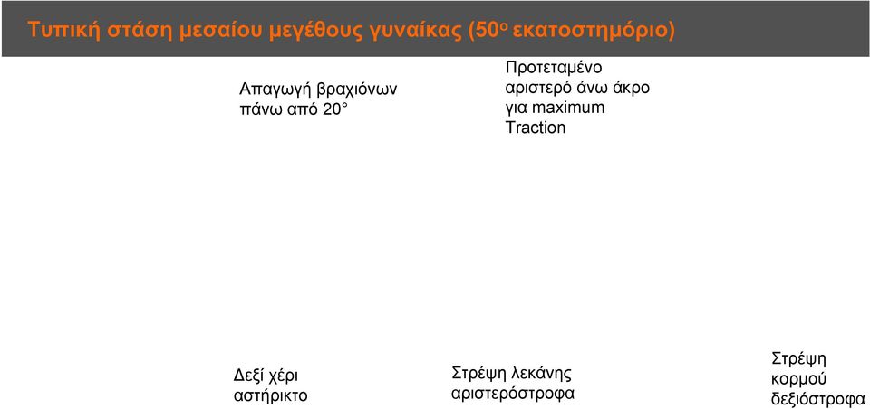 Προτεταμένο αριστερό άνω άκρο για maximum Traction