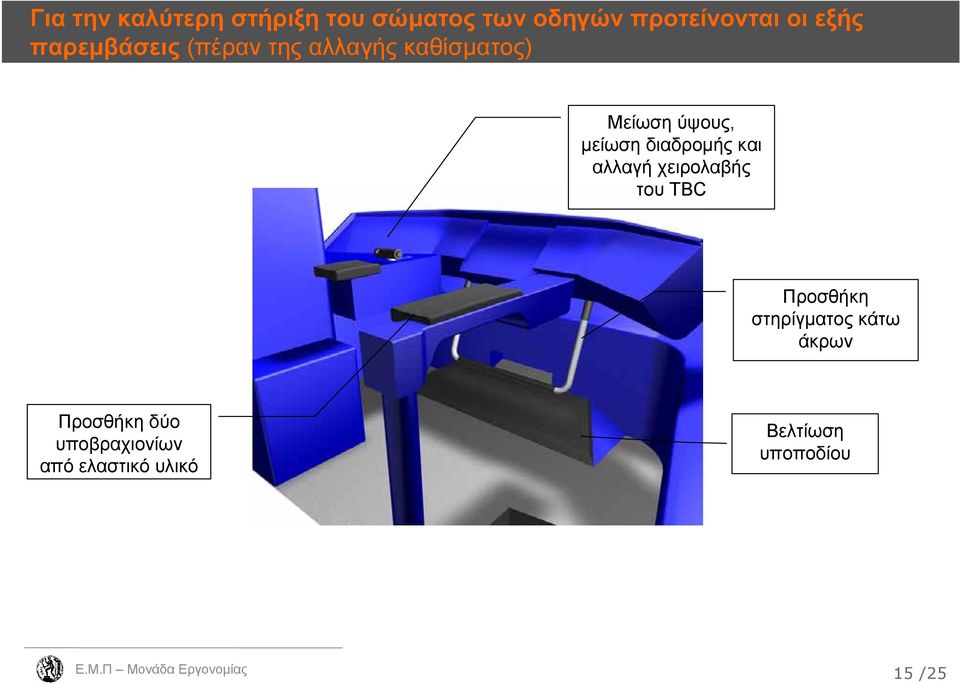 διαδρομής και αλλαγή χειρολαβής του TBC Προσθήκη στηρίγματος κάτω