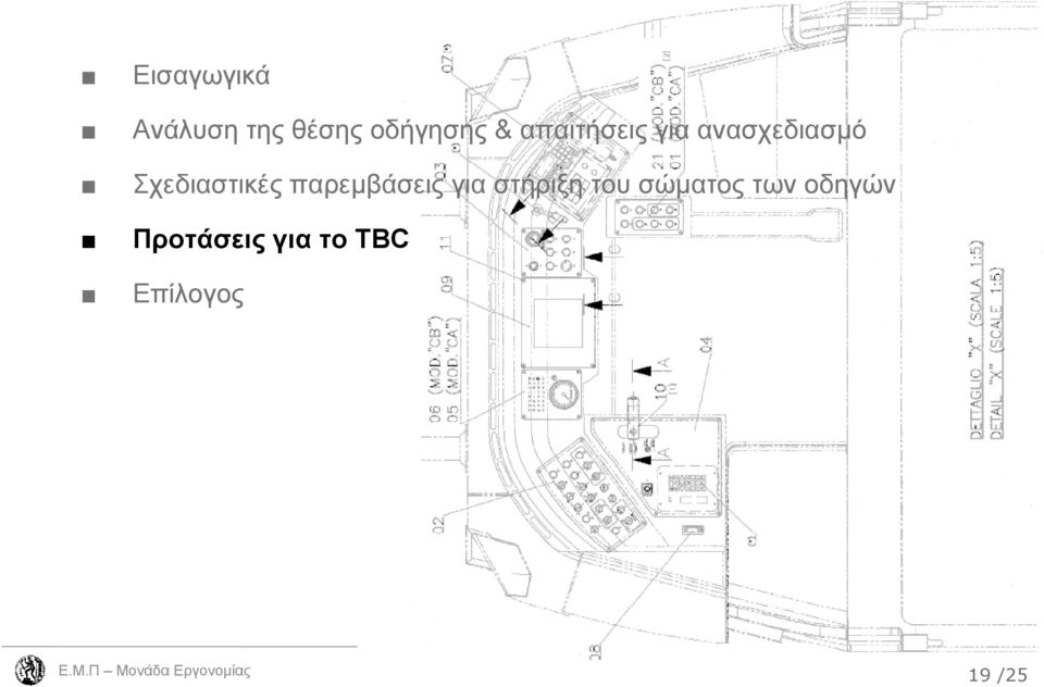 παρεμβάσεις για στήριξη του σώματος των