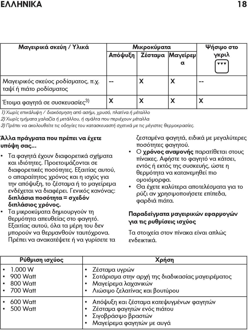 περιέχουν μέταλλα 3) Πρέπει να ακολουθείτε τις οδηγίες του κατασκευαστή σχετικά με τις μέγιστες θερμοκρασίες. Άλλα πράγματα που πρέπει να έχετε υπόψη σας.