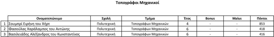 Αντώνης Πολυτεχνική Τοπογράφων Μηχανικών 6 - - 418 3