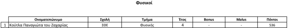 Παναγιώτα του