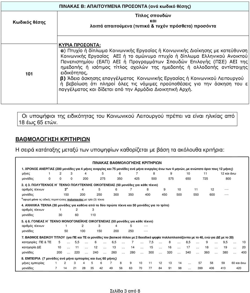 τίτλος σχολών της ηµεδαπής ή αλλοδαπής αντίστοιχης ειδικότητας, β) Άδεια άσκησης επαγγέλµατος Κοινωνικής Εργασίας ή Κοινωνικού Λειτουργού ή βεβαίωση ότι πληροί όλες τις νόµιµες προϋποθέσεις για την