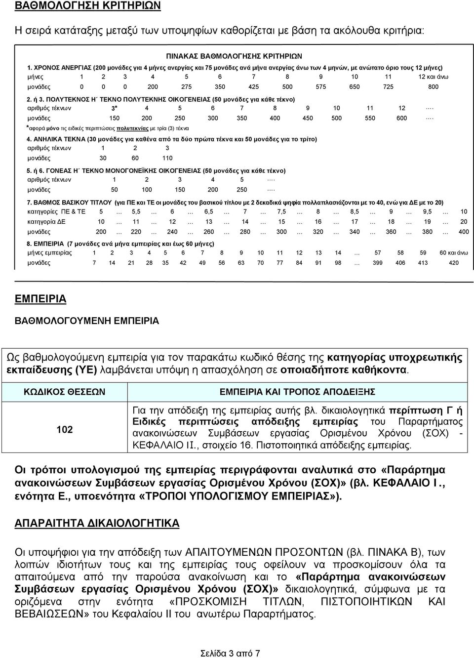 425 500 575 650 725 800 2. ή 3. ΠΟΛΥΤΕΚΝΟΣ Η ΤΕΚΝΟ ΠΟΛΥΤΕΚΝΗΣ ΟΙΚΟΓΕΝΕΙΑΣ (50 μονάδες για κάθε τέκνο) αριθμός τέκνων 3* 4 5 6 7 8 9 10 11 12. μονάδες 150 200 250 300 350 400 450 500 550 600.