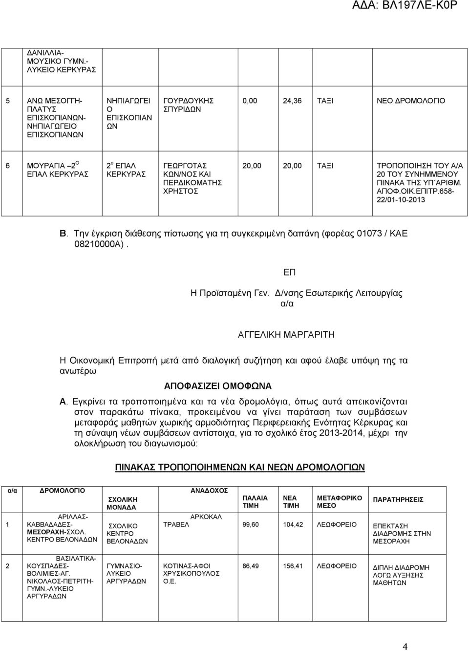 ΧΡΗΣΤΟΣ 20,00 20,00 ΤΑΞΙ ΤΡΟΠΟΠΟΙΗΣΗ ΤΟΥ Α/Α 20 ΤΟΥ ΣΥΝΗΜΜΕΝΟΥ ΠΙΝΑΚΑ ΤΗΣ ΥΠ ΑΡΙΘΜ. ΑΠΟΦ.ΟΙΚ.ΕΠΙΤΡ.658-22/0-0-203 Β.