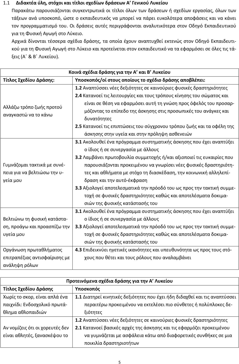 Αρχικά δίνονται τέσσερα σχέδια δράσης, τα οποία έχουν αναπτυχθεί εκτενώς στον Οδηγό Εκπαιδευτικού για τη Φυσική Αγωγή στο Λύκειο και προτείνεται στον εκπαιδευτικό να τα εφαρμόσει σε όλες τις τάξεις