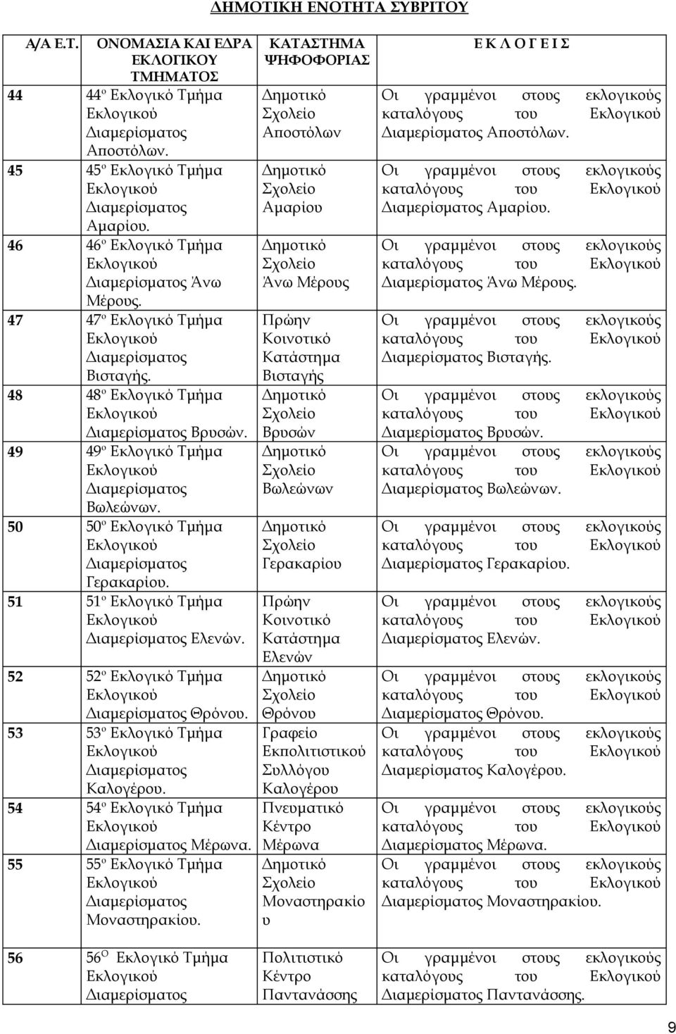 54 54 ο Εκλογικό Τμήμα Μέρωνα. 55 55 ο Εκλογικό Τμήμα Μοναστηρακίου.