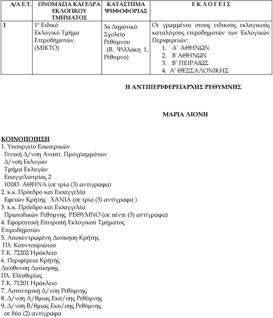 Προγραμμάτων Δ/νση Εκλογών Τμήμα Εκλογών Ευαγγελιστρίας 2 10183 ΑΘΗΝΑ (σε τρία (3) αντίγραφα) 2. κ.κ. Πρόεδρο και Εισαγγελέα Εφετών Κρήτης ΧΑΝΙΑ (σε τρία (3) αντίγραφα ) 3. κ.κ. Πρόεδρο και Εισαγγελέα Πρωτοδικών Ρεθύμνης ΡΕΘΥΜΝΟ (σε πέντε (3) αντίγραφα) 4.