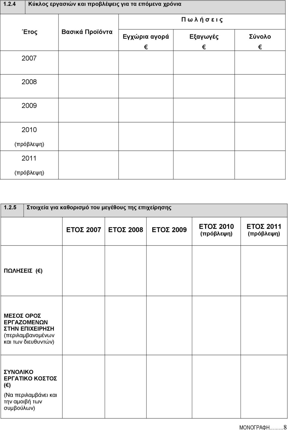 07 2008 2009 2010 (πρόβλεψη) 2011 (πρόβλεψη) 1.2.5 Στοιχεία για καθορισμό του μεγέθους της επιχείρησης ΕΤΟΣ 2007 ΕΤΟΣ