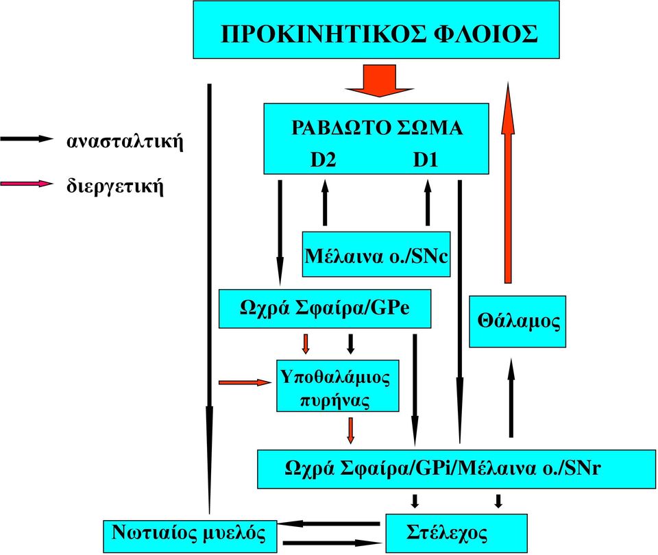 /snc Χρξά θαίξα/gpe Θάιακνο Τπνζαιάκηνο