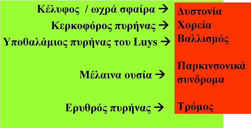 Μέιαηλα νπζία Δξπζξόο ππξήλαο Γπζηνλία