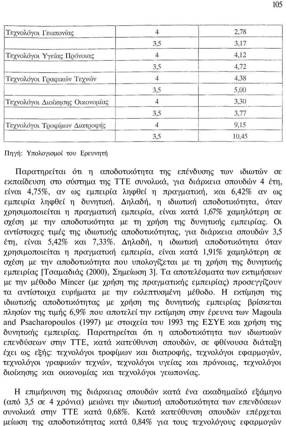 Δηλαδή, η ιδιωτική αποδοτικότητα, όταν χρησιμοποιείται η πραγματική εμπειρία, είναι κατά 1,67% χαμηλότερη σε σχέση με την αποδοτικότητα με τη χρήση της δυνητικής εμπειρίας.