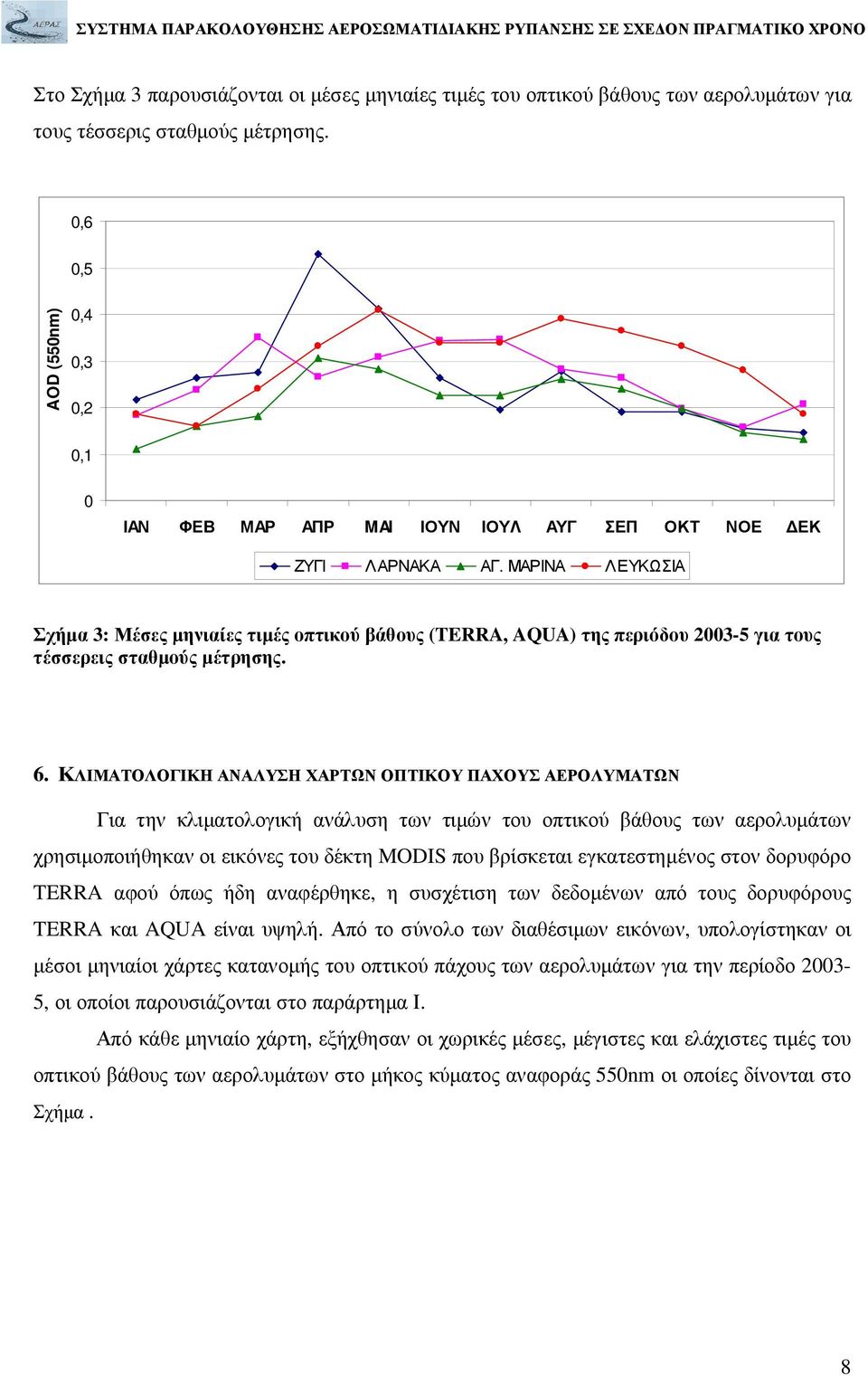 ΜΑΡΙΝΑ ΛΕΥΚΩΣΙΑ Σχήµα 3: Μέσες µηνιαίες τιµές οπτικού βάθους (TERRA, AQUA) της περιόδου 2003-5 για τους τέσσερεις σταθµούς µέτρησης. 6.