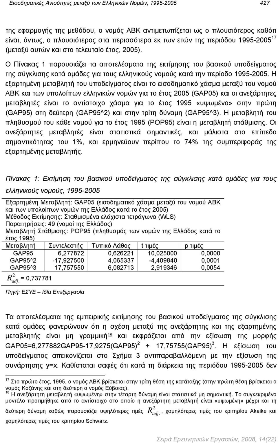 νομούς κατά την περίοδο 1995-2005 Η εξαρτημένη μεταβλητή του υποδείγματος είναι το εισοδηματικό χάσμα μεταξύ του νομού ΑΒΚ και των υπολοίπων ελληνικών νομών για το έτος 2005 (GAP05) και οι