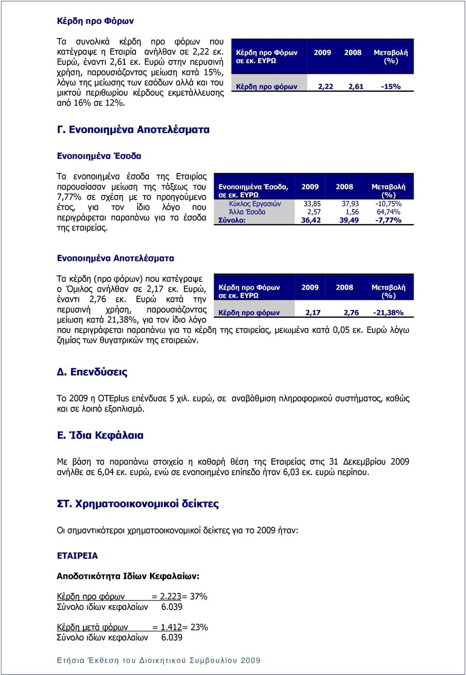 ΕΥΡΩ 2009 2008 Μεταβολή (%) Κέρδη προ φόρων 2,22 2,61-15% Γ.