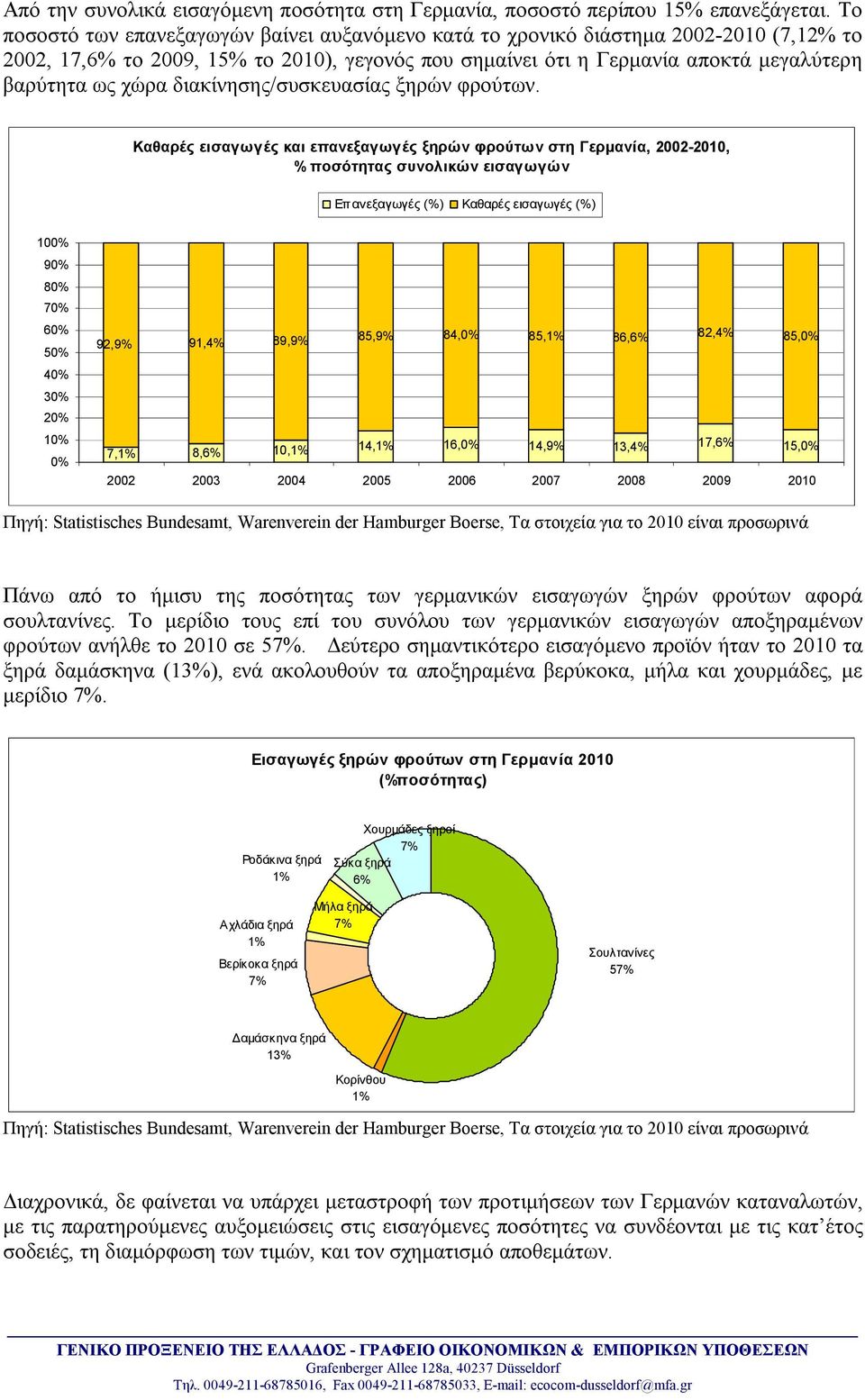 διακίνησης/συσκευασίας ξηρών φρούτων.