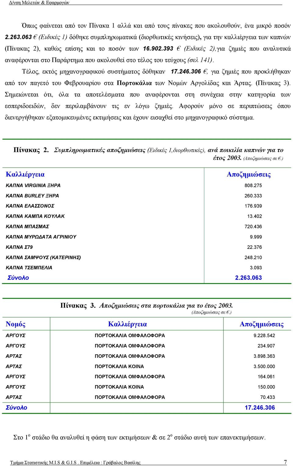 393 (Ειδικές 2),για ζημιές που αναλυτικά αναφέρονται στο Παράρτημα που ακολουθεί στο τέλος του τεύχους (σελ 141). Τέλος, εκτός μηχανογραφικού συστήματος δόθηκαν 17.246.