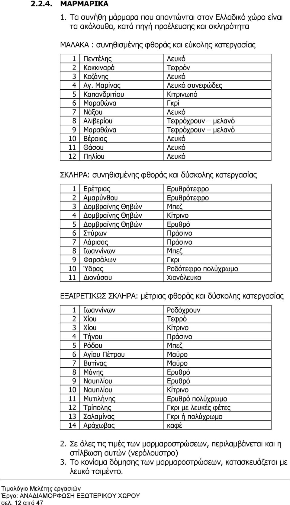 Κοζάνης Λευκό 4 Αγ.