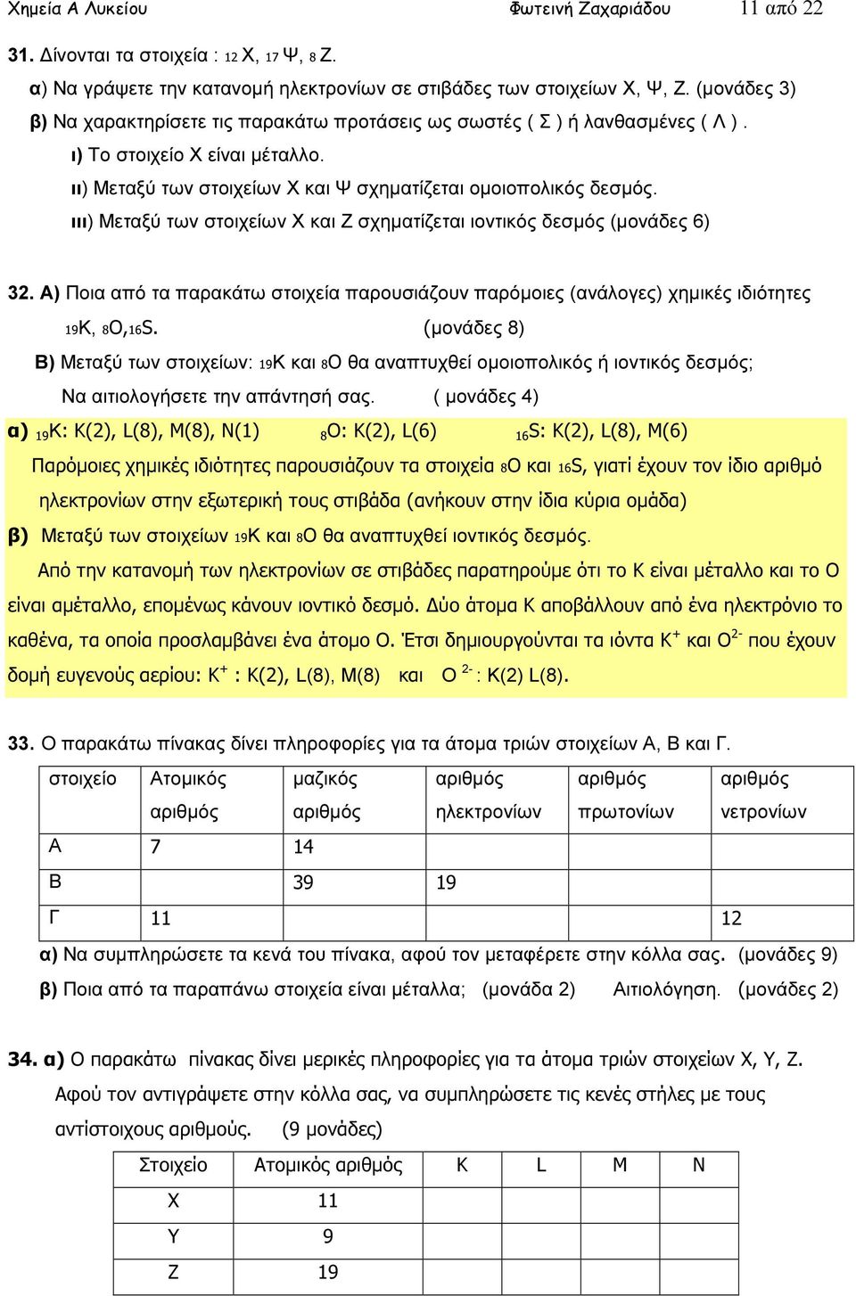 ιιι) Μεταξύ των στοιχείων Χ και Ζ σχηµατίζεται ιοντικός δεσµός (µονάδες 6) 32. A) Ποια από τα παρακάτω στοιχεία παρουσιάζουν παρόµοιες (ανάλογες) χηµικές ιδιότητες 19Κ, 8O,16S.