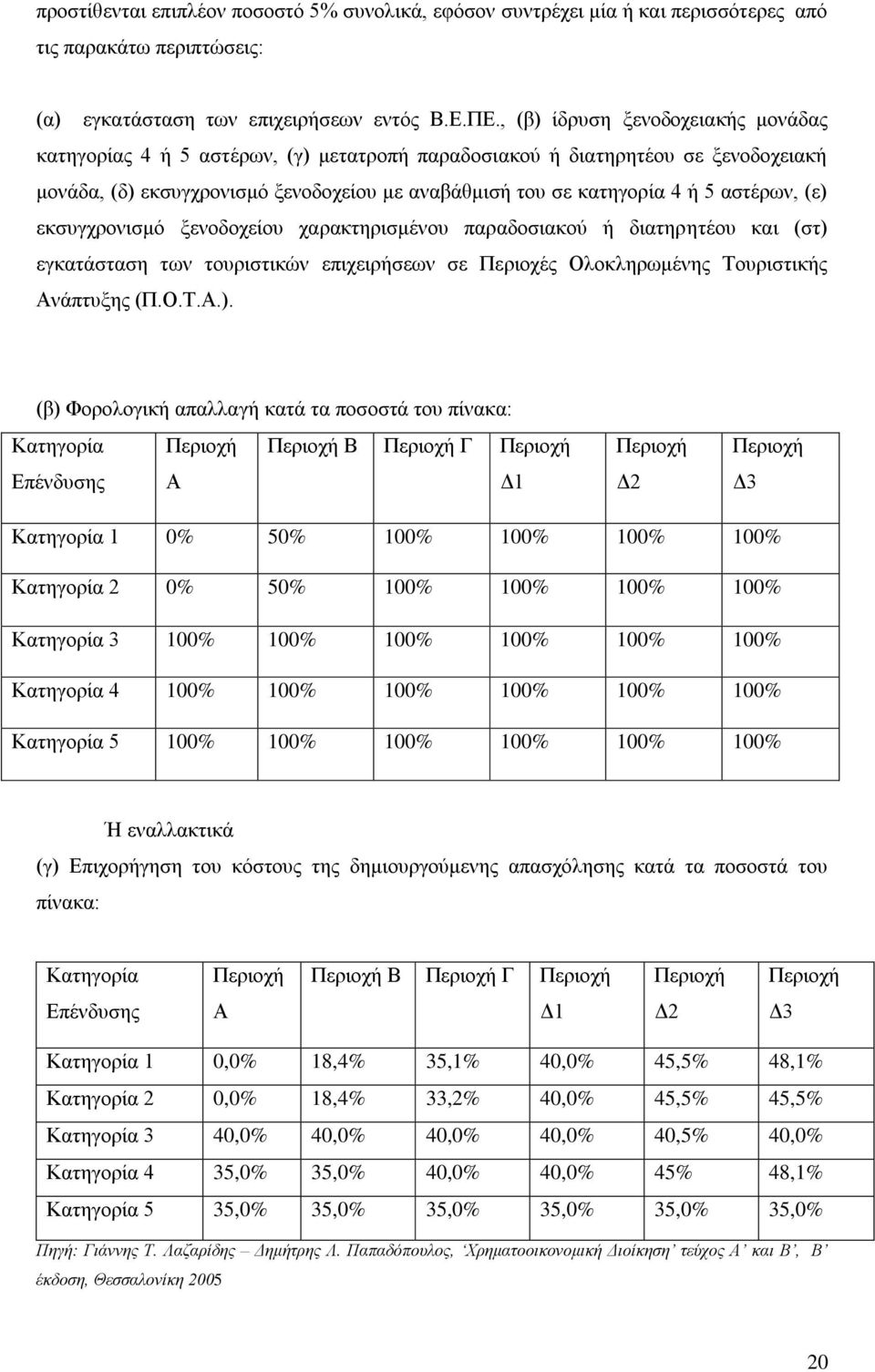 αζηέξσλ, (ε) 