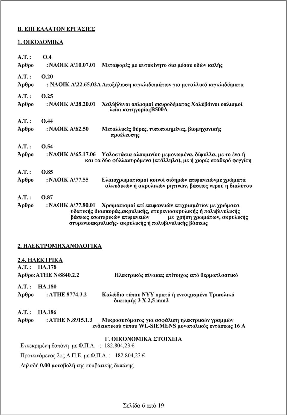 50 Μεταλλικές θύρες, τυποποιημένες, βιομηχανικής προέλευσης Α.Τ. : Ο.54 Άρθρο : ΝΑΟΙΚ Α\65.17.