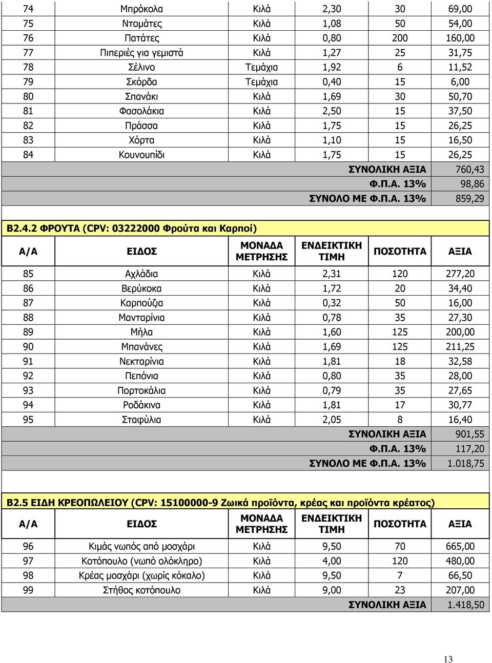 4.2 ΦΡΟΥΤΑ (CPV: 03222000 Φρούτα και Καρποί) 85 Αχλάδια Κιλά 2,31 120 277,20 86 Βερύκοκα Κιλά 1,72 20 34,40 87 Καρπούζια Κιλά 0,32 50 16,00 88 Μανταρίνια Κιλά 0,78 35 27,30 89 Μήλα Κιλά 1,60 125