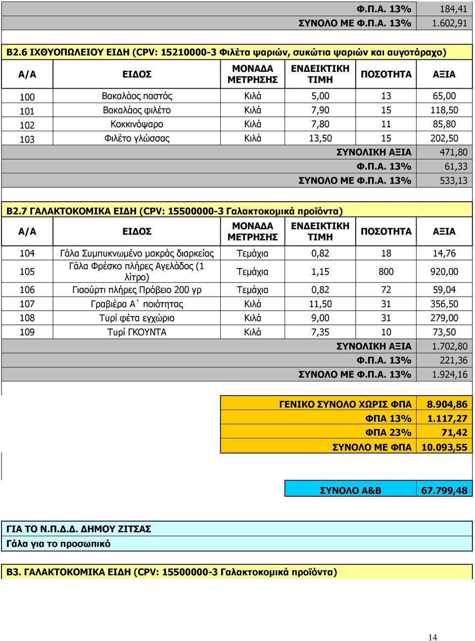 103 Φιλέτο γλώσσας Κιλά 13,50 15 202,50 ΣΥΝΟΛΙΚΗ 471,80 Φ.Π.Α. 13% 61,33 ΣΥΝΟΛΟ ΜΕ Φ.Π.Α. 13% 533,13 Β2.