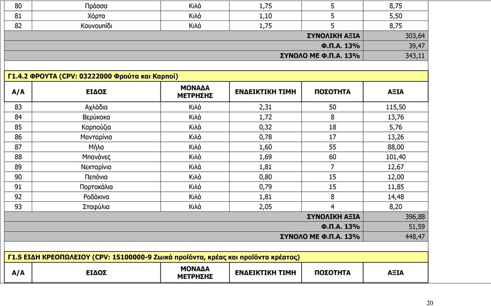 ΣΥΝΟΛΟ ΜΕ Φ.Π.Α. 13% 343