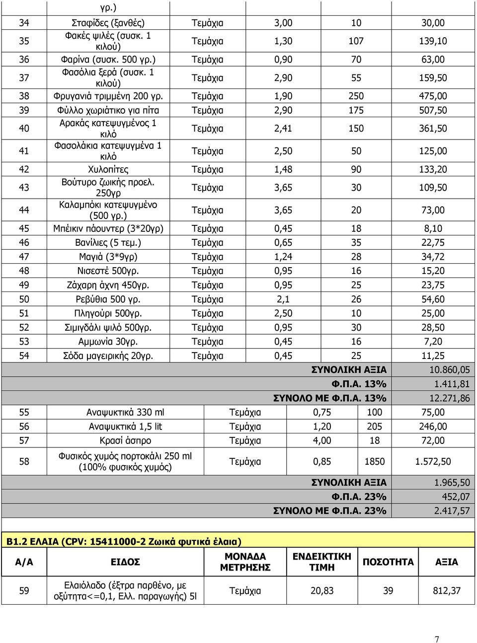 Τεμάχια 1,90 250 475,00 39 Φύλλο χωριάτικο για πίτα Τεμάχια 2,90 175 507,50 40 Αρακάς κατεψυγμένος 1 κιλό Τεμάχια 2,41 150 361,50 41 Φασολάκια κατεψυγμένα 1 κιλό Τεμάχια 2,50 50 125,00 42 Χυλοπίτες